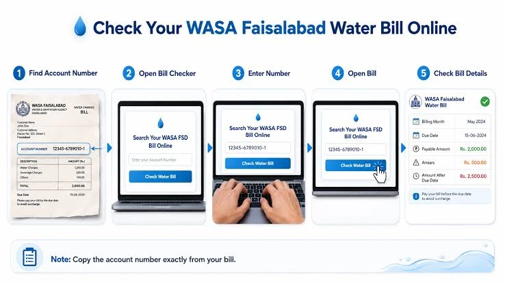 all your water bill service in one frame