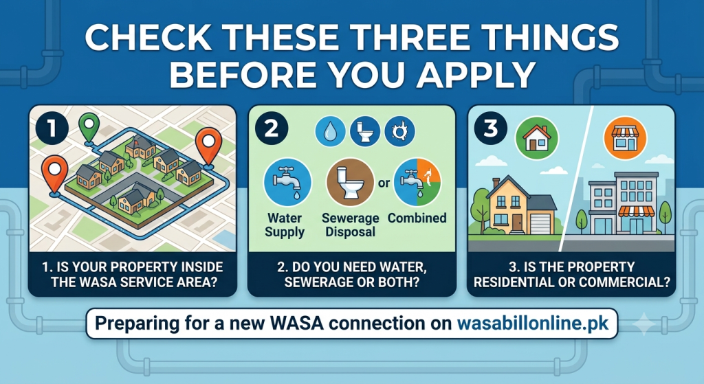 Wasa-Connections