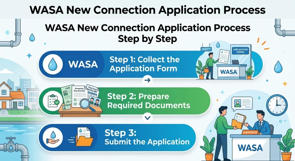 WASA Application