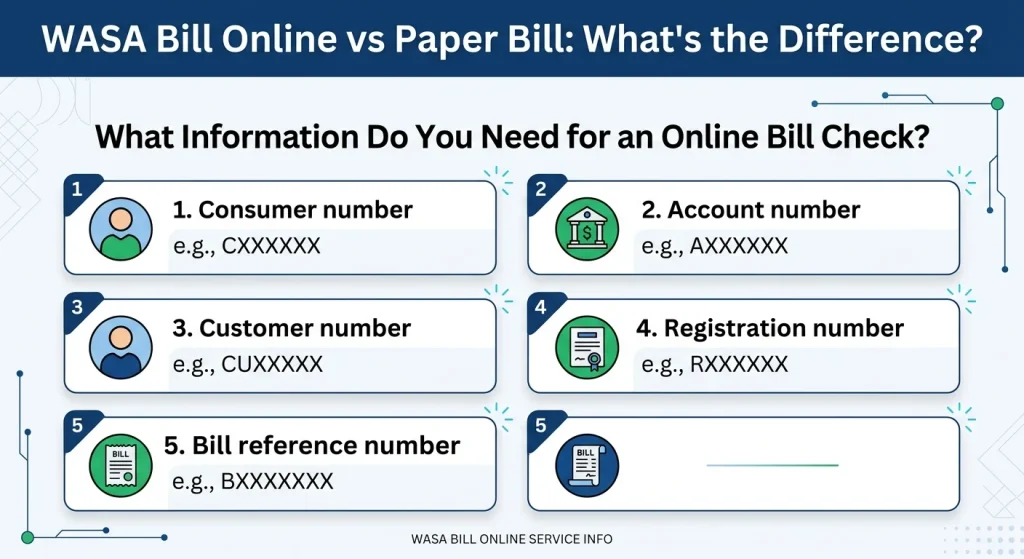 WASA Bill Online