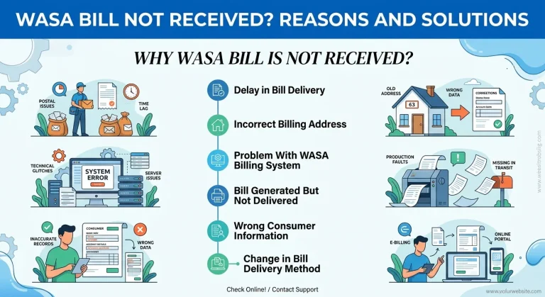 Wasa Bill